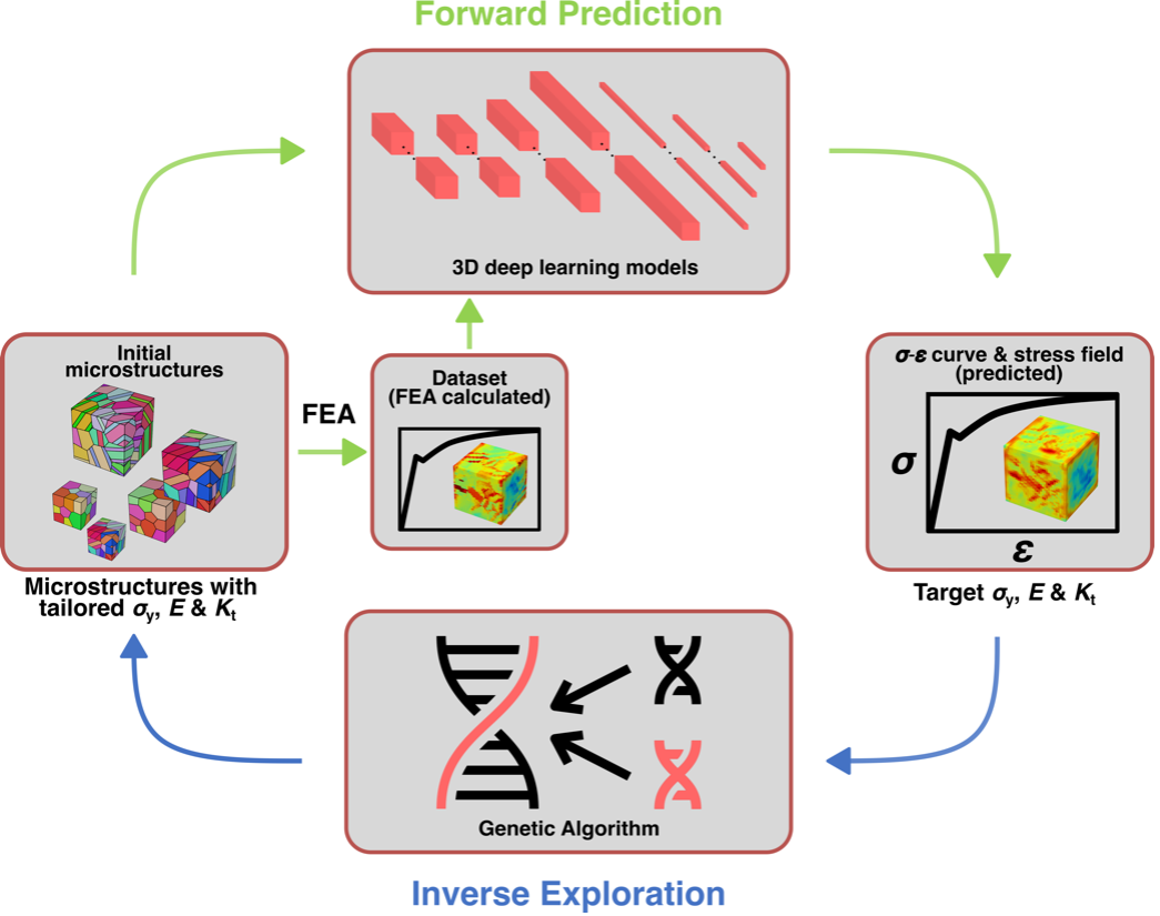 3d machine 2024 learning algorithm