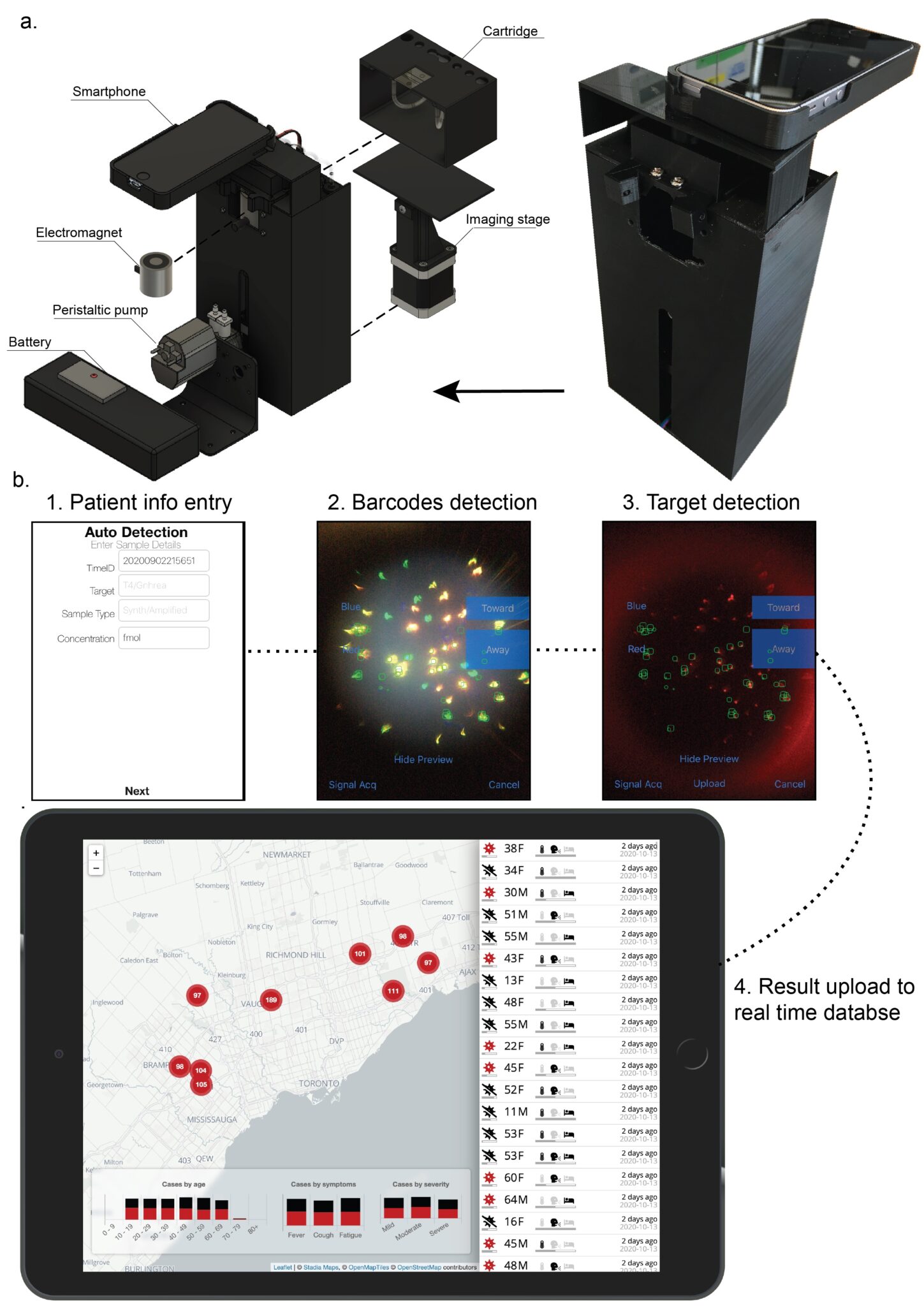 Process flow for the new COVID-19 detection device. (Image courtesy Johnny Zhang and Ayden Malekjahani)