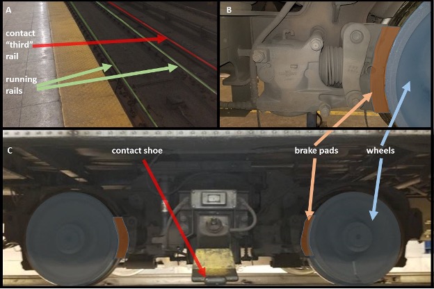 Three study renderings: Top left: a view of track bed from platform with running and contact third rails. Top right: close-up of train bogie with brake and wheel contact. Bottom: full view of train bogie with wheels, brake pads and contact shoe.